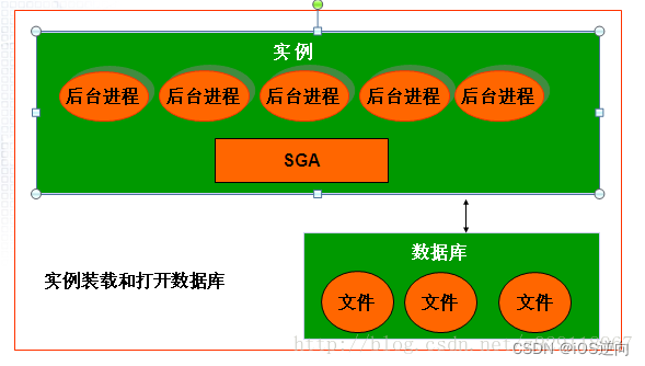 oracle怎么做集群_oracle19c集群搭建_oracle数据库集群搭建