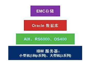 oracle19c集群搭建_oracle数据库集群搭建_oracle怎么做集群