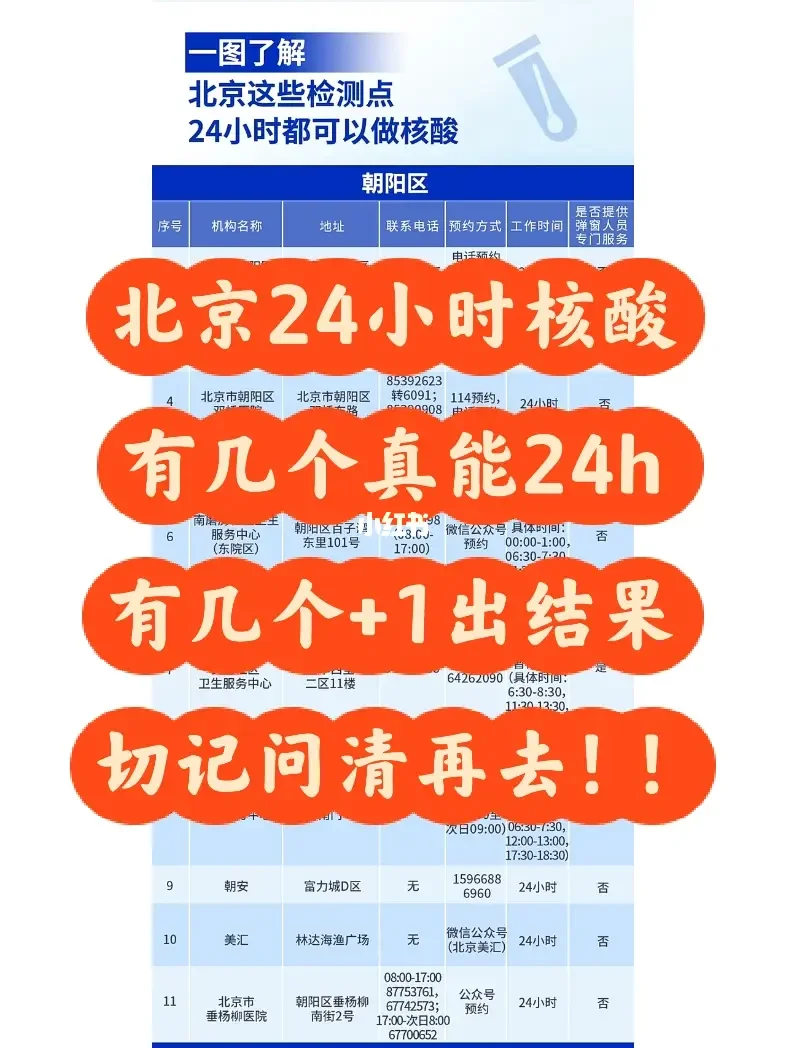 朝阳医院电话人工客服_朝阳中医院电话_朝阳医院的咨询电话是多少