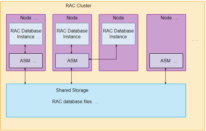 oracle rac windows_oracle rac windows_oracle rac windows