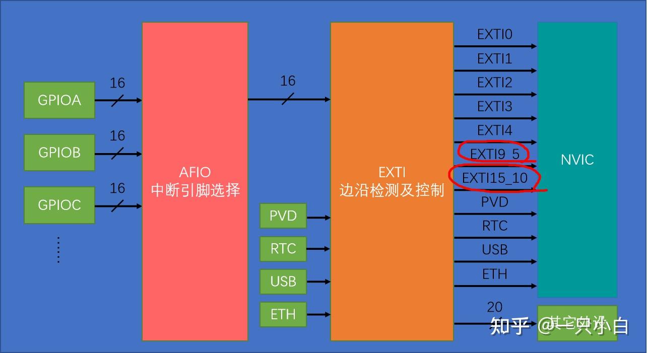 数组初始化包括_extern数组初始化_数组初始化三种方法