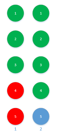 排序冒泡算法_冒泡排序 php_排序冒泡法c语言