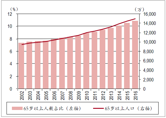 中国病案管理_管理中国病案的人是谁_中国病案管理杂志