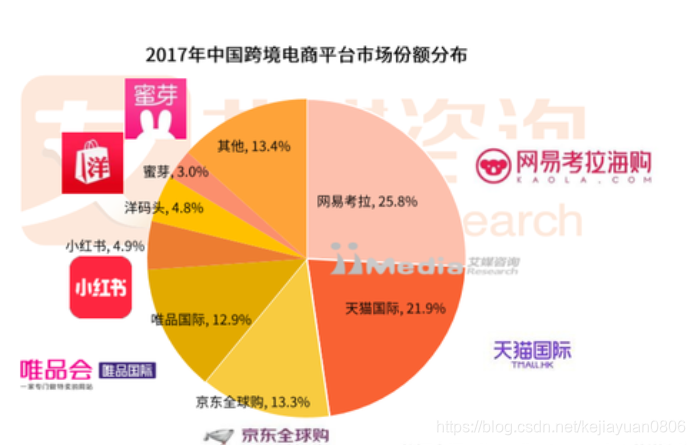 龙腾数据免费注册码-免费注册码大放送！龙腾数据用户突破百万，快来体验顶级数据分析