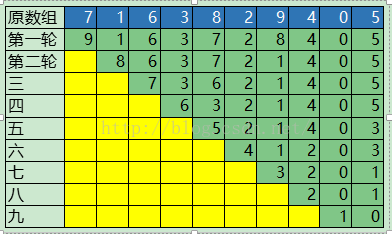 冒泡排序php_冒泡排序需要比较次数_php选择排序 冒泡排序的比较