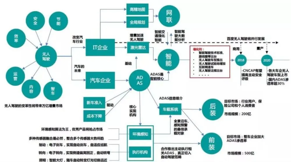 简述gps接收机的工作原理_试画出其相关接收机原理框图_简述gps接收机工作原理