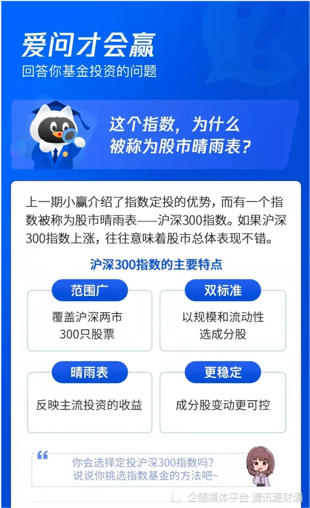 指数图标_cd活动指数图片_指数图表