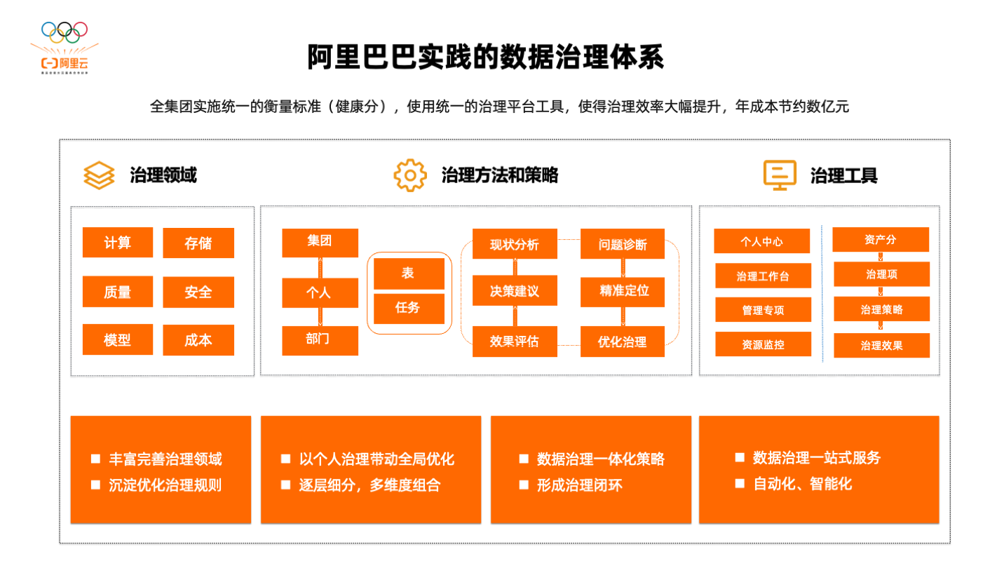 阿里云 ubuntu更新源_阿里云 ubuntu更新源_阿里云ubuntu源