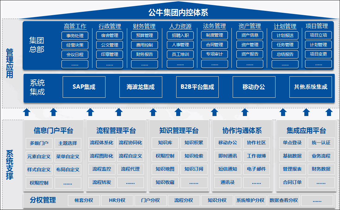 泛微Ecology下载_泛微oa ecology 60万_泛微oa