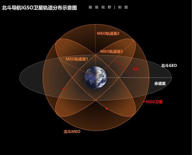 旧手机gps模块利用_手机gps模块可以更换吗_手机gps模块能换吗