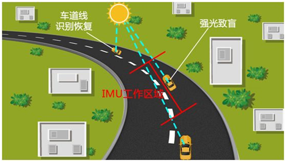 gnss应用与方法_质量管理论文qc方法应用_方法及其应用