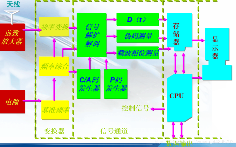 质量管理论文qc方法应用_方法及其应用_gnss应用与方法