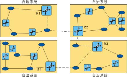 linux ping不通百度_ping命令linux_linux命令ping