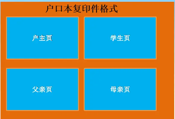 户籍信息表格_户籍信息表模板_户籍信息表