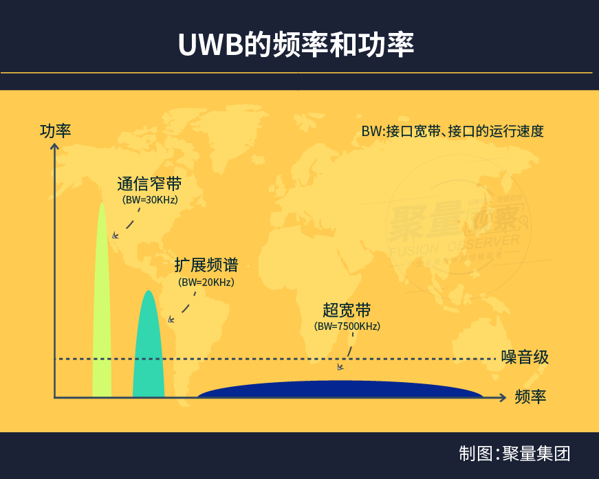 频率信号范围_gps信号频谱_gps信号频率范围