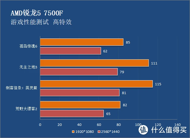 笔记本电脑的处理器哪种好_笔记本处理器好有什么好处_笔记本电脑要什么处理器好