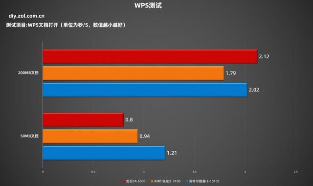 处理器三核和四核有什么区别_处理器和核的区别_核处理器是什么