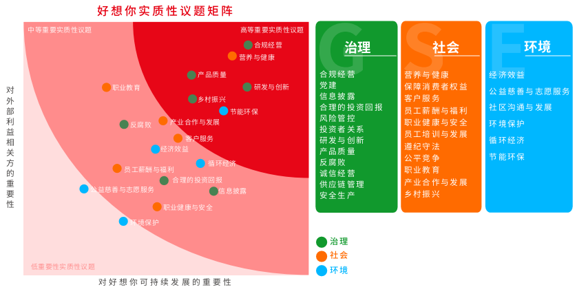 表格评估监理报告怎么做_监理评估报告怎么做_监理评估报告表格