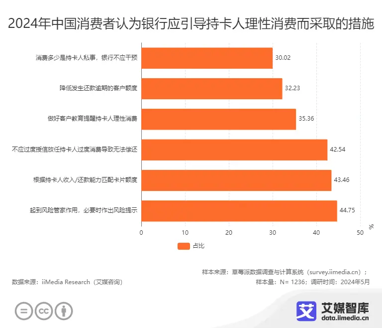 网络舆情应对措施_联网应对舆情网络问题_互联网网络舆情应对