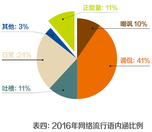 网络舆情应对措施_互联网网络舆情应对_联网应对舆情网络问题