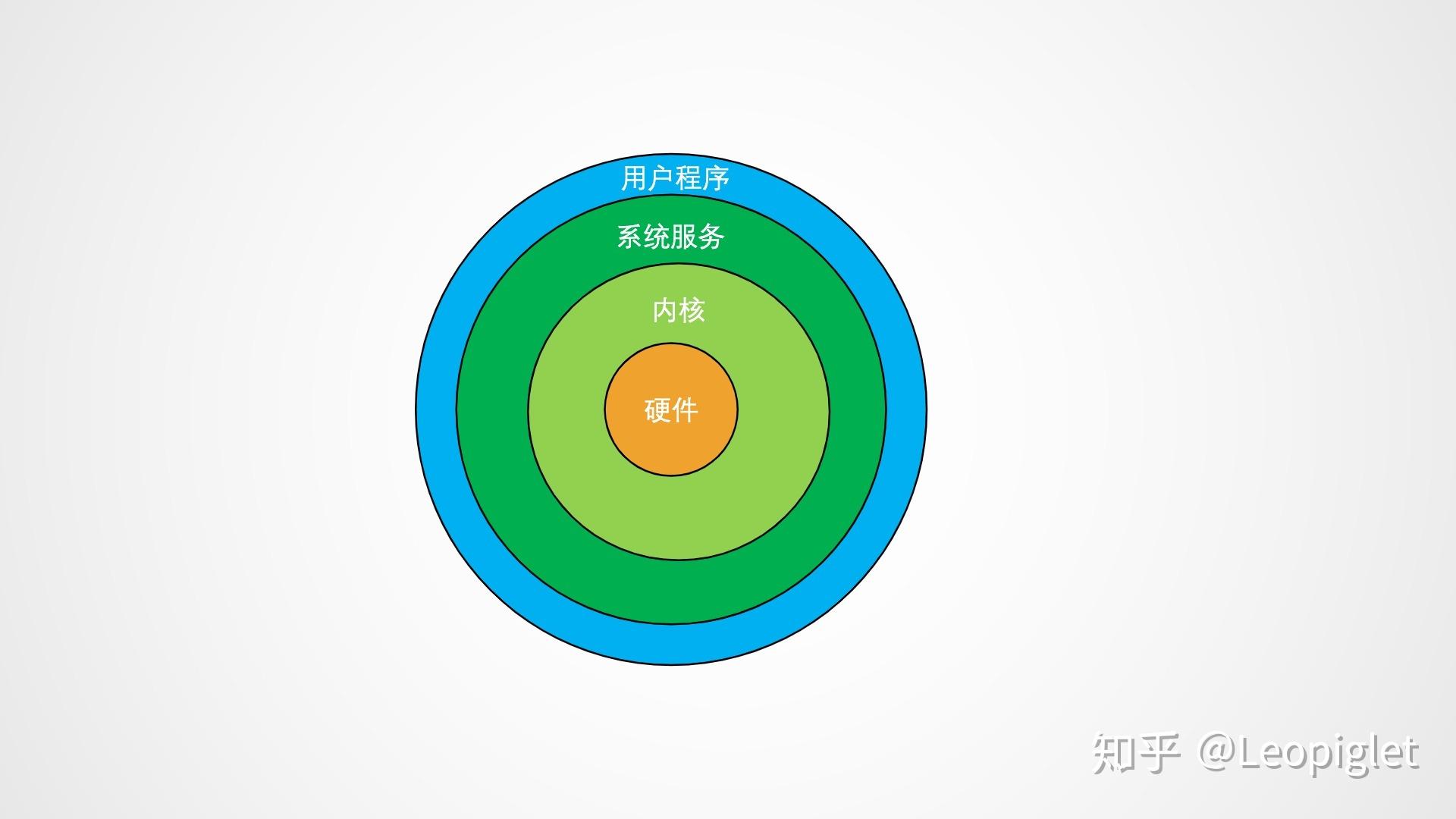 ubuntu1004 64位下载_ourplay32位下载_ubuntu1004下载
