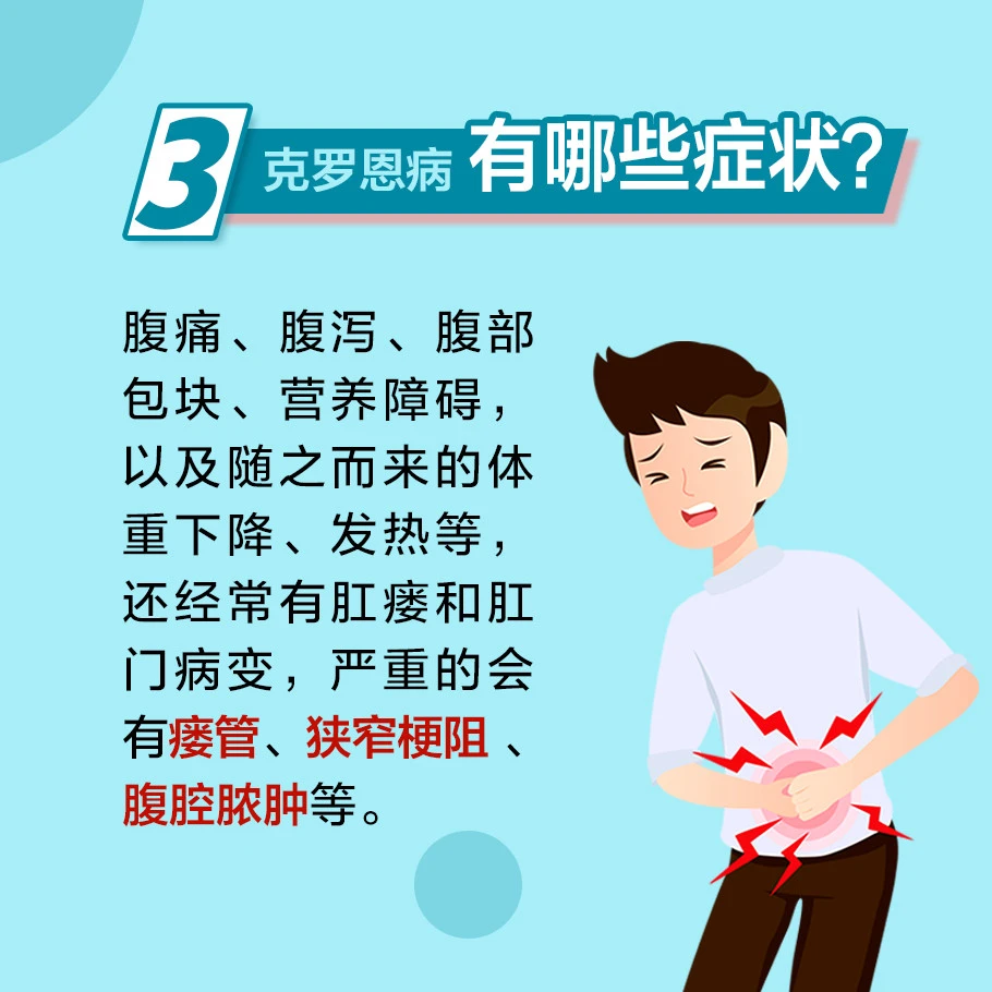 罗克罗恩病_罗恩病的症状_克罗恩病的图片