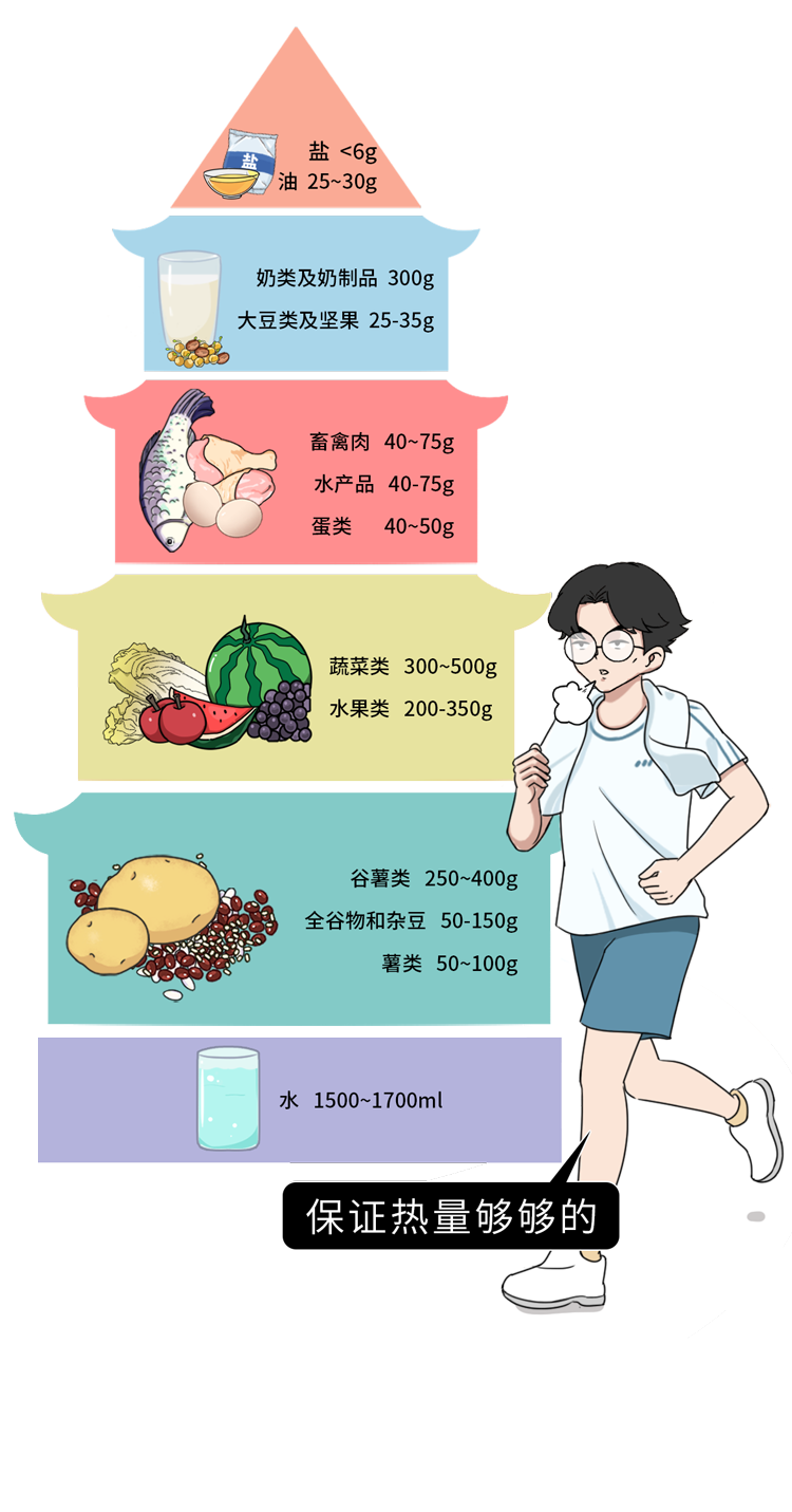 空洞型肺结核吃啥最好_空洞肺结核吃什么补肺食物_空洞型肺结核吃什么