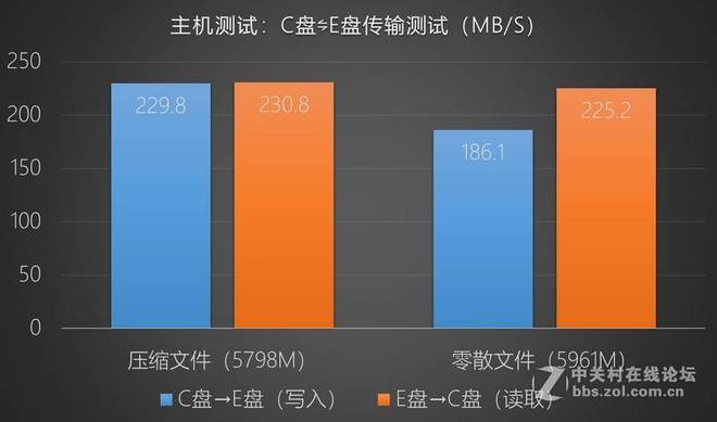 新电脑没有e盘_新买的电脑没有e盘_新电脑怎么没有e盘