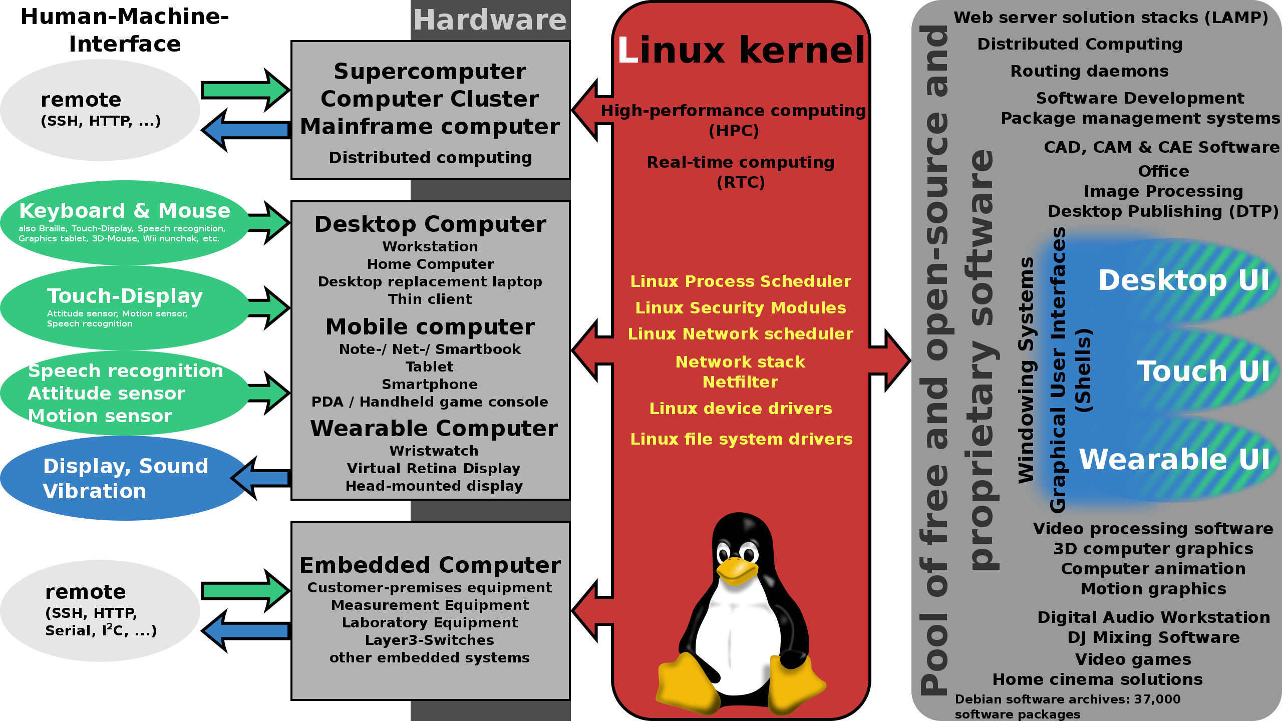 linux 根文件系统-探索 Linux 根文件系统：一次深入系统心脏的冒险之旅