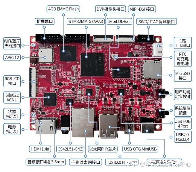 根文件系统作用_linux 根文件系统_根文件系统和内核的关系