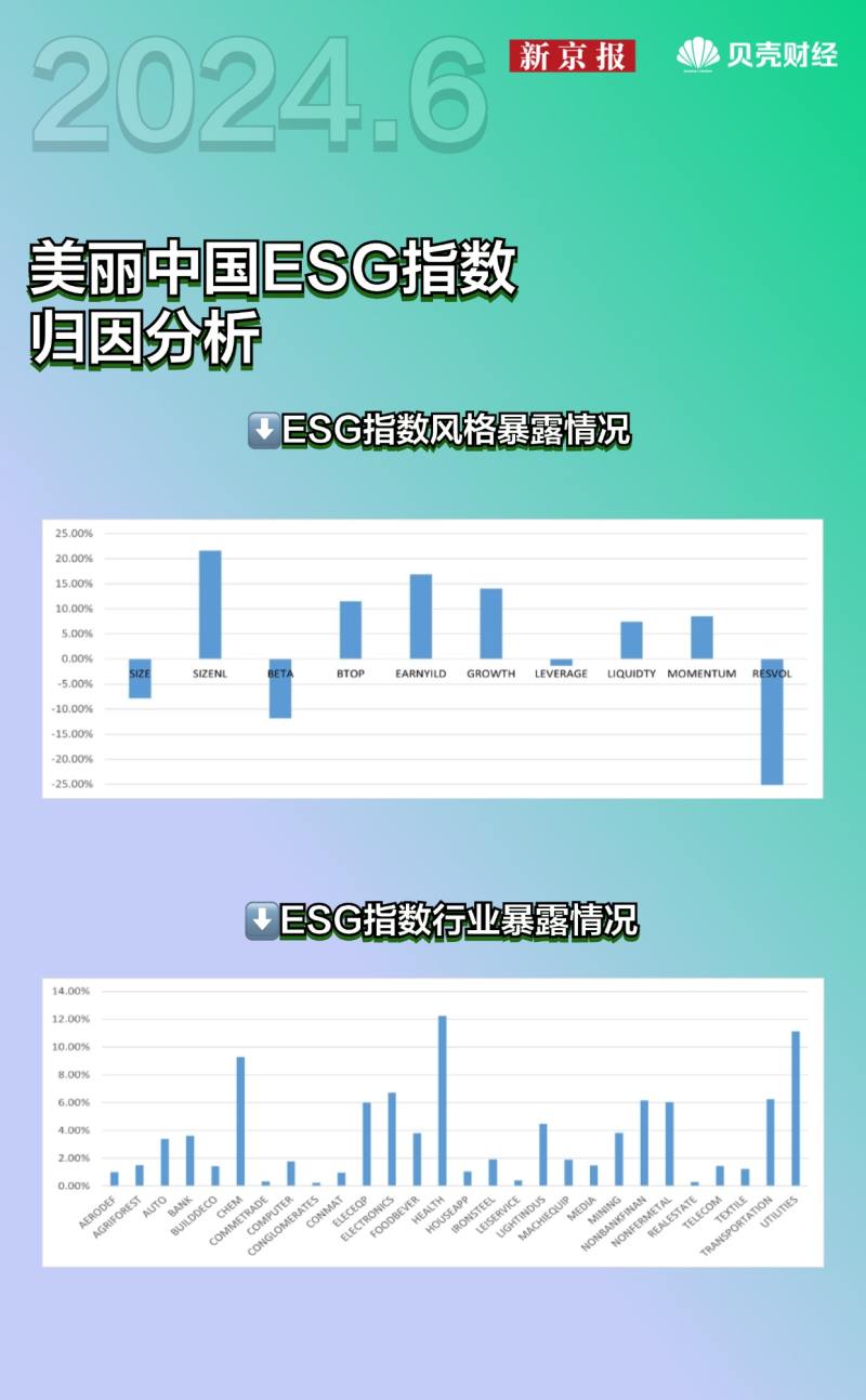 土壤质量指数法_ecognition 建筑物指数,土壤指数_土壤指标的测定