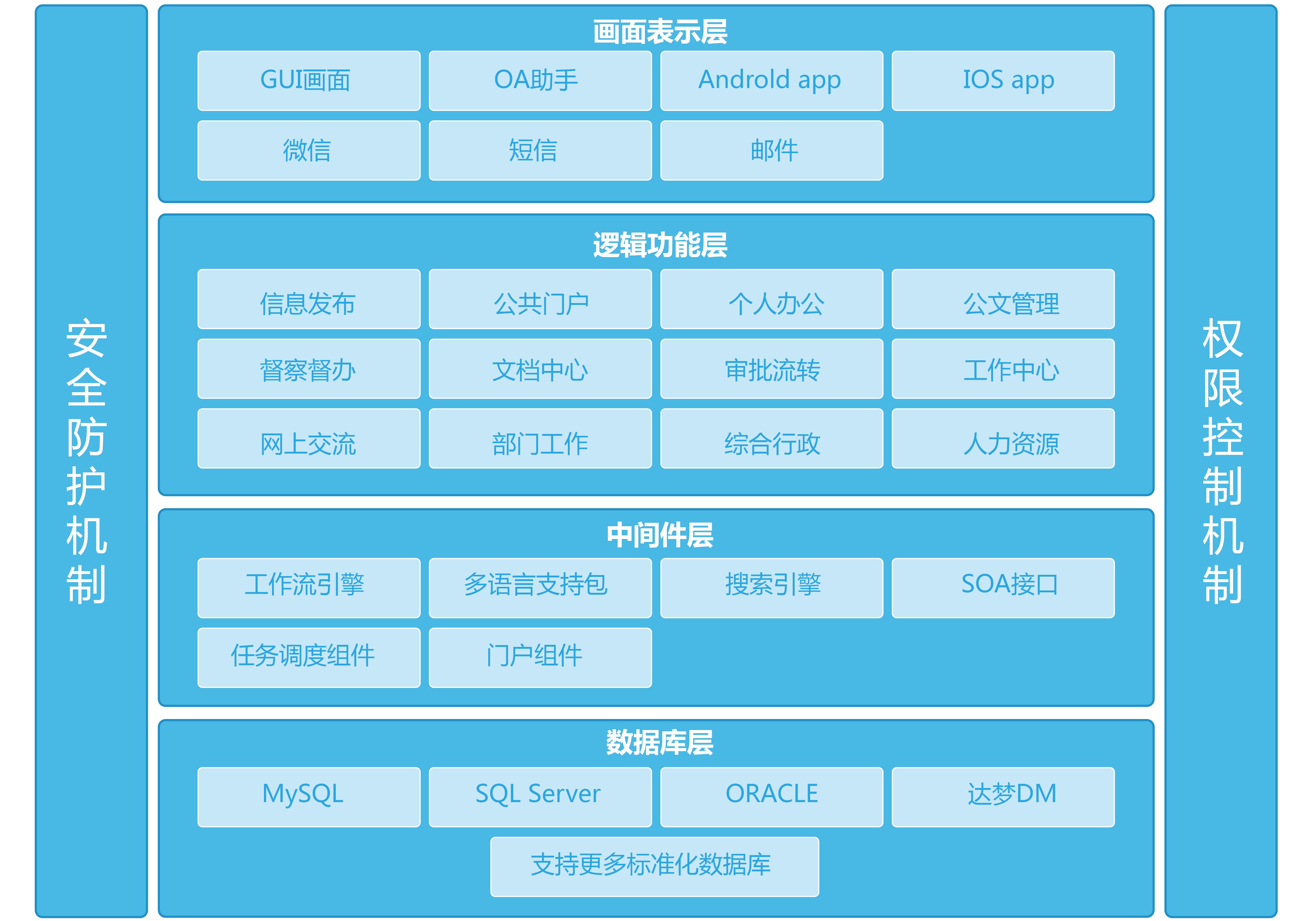 华天动力协同oa系统 怎么样_华天动力协同oa系统 怎么样_华天动力协同oa系统 怎么样