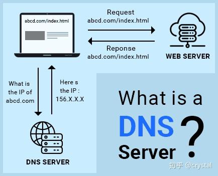 dnsmasq劫持dns教程_劫持dns有什么用_dns劫持教程