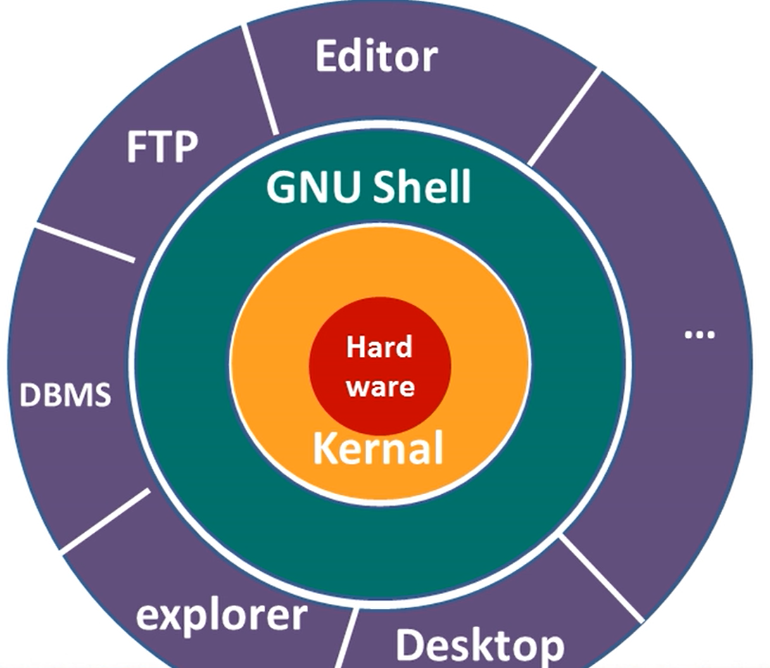 系统linux好用吗_系统linux怎么安装_unix和linux系统