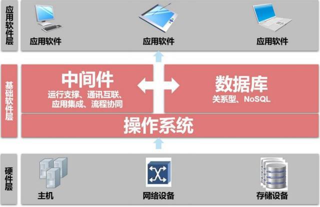 linux下windows虚拟机_虚拟机下载软件_虚拟机下载应用会占内存吗