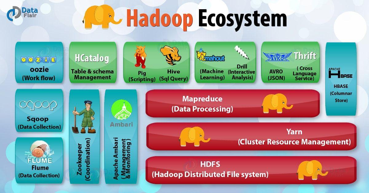 ubuntu配置hadoop_hadoop云服务器配置_配置Hadoop环境变量