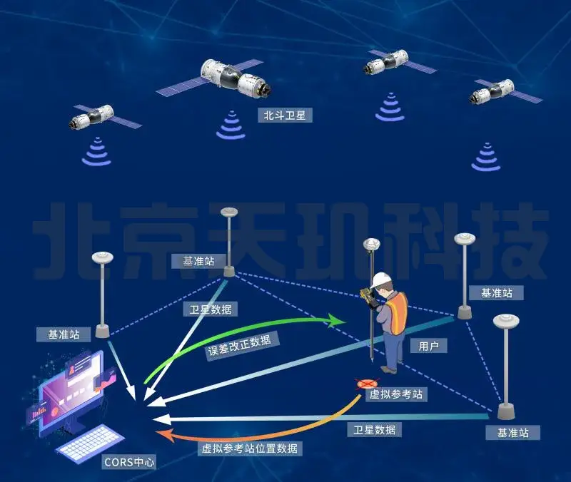 gps接收机主要由_gps接收机组成_认识gps接收机的各个部件