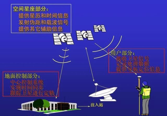 gps antenna是什么_gps antenna是什么_gps antenna是什么