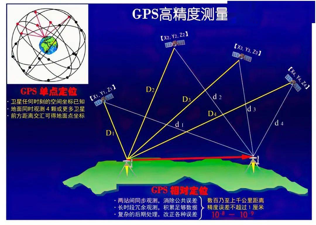 gps antenna是什么_gps antenna是什么_gps antenna是什么