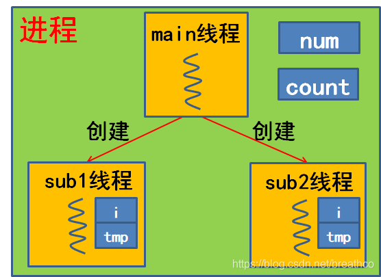 读写文件权限在哪设置_读写文件linuxc_linux c 读写文件