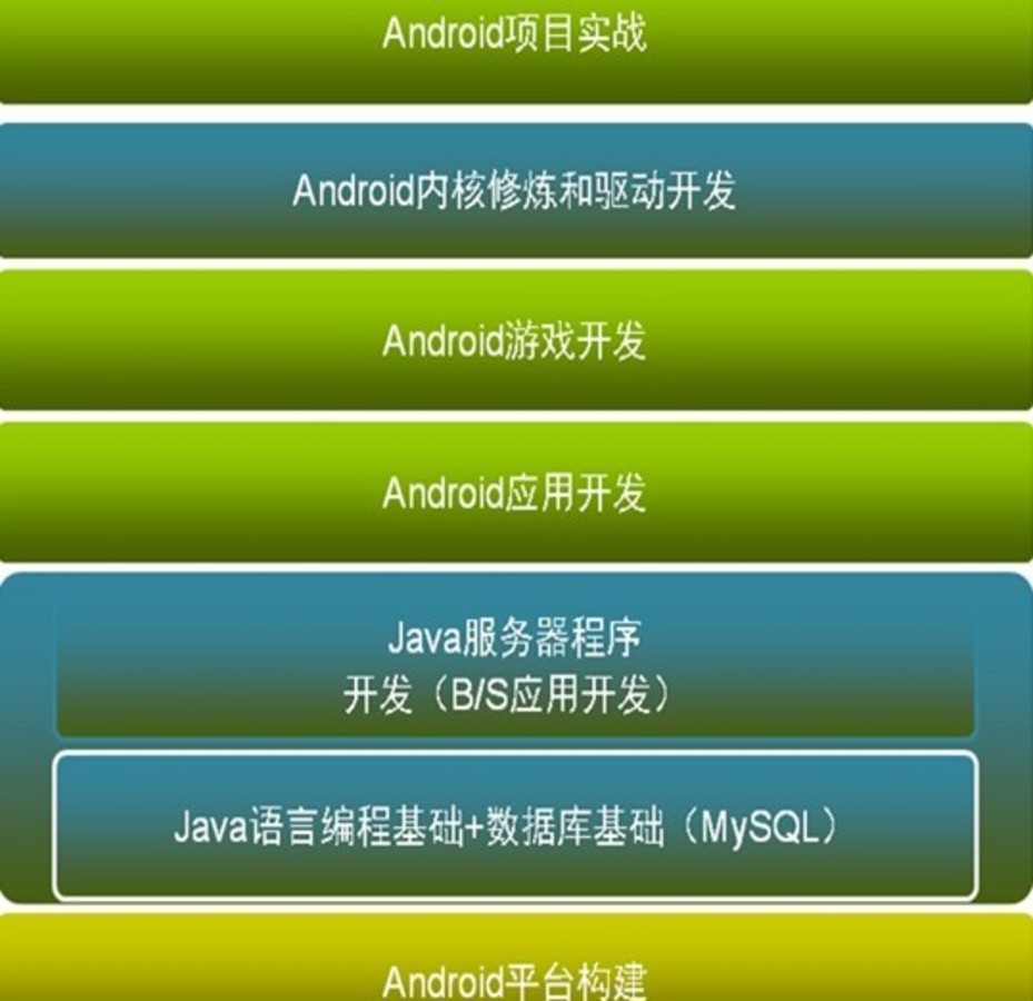 android项目开发详解_android开发项目实例_android项目开发