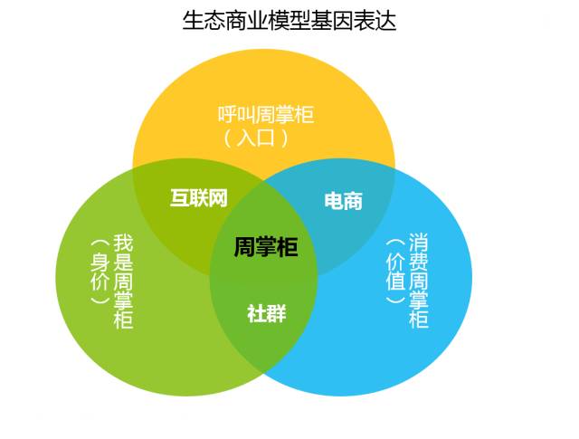 business ecosystem_business ecosystem_business ecosystem