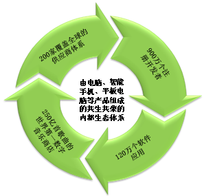 business ecosystem_business ecosystem_business ecosystem