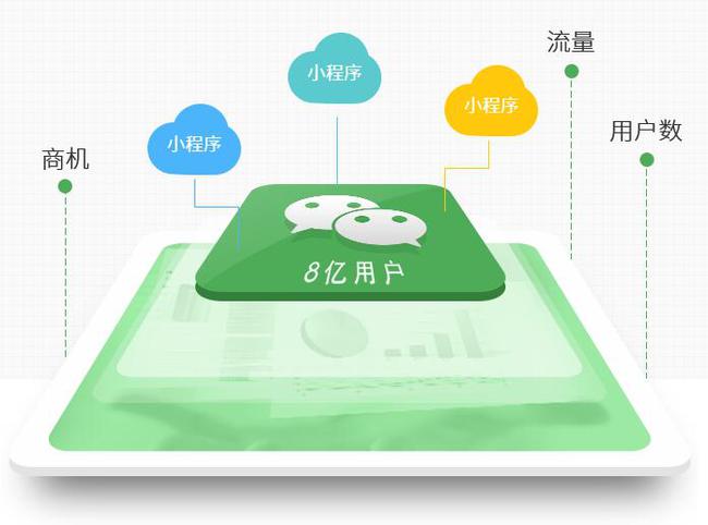 安信消费_安信多用户商城_安信信用帐户