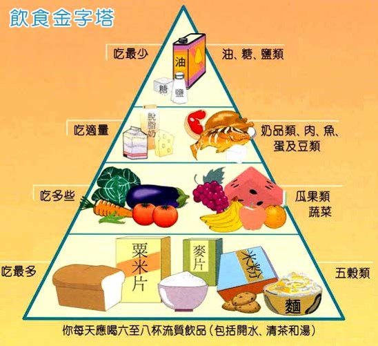 冠心病病人的护理措施_护理病人冠心病措施有哪些_冠心病患者护理措施