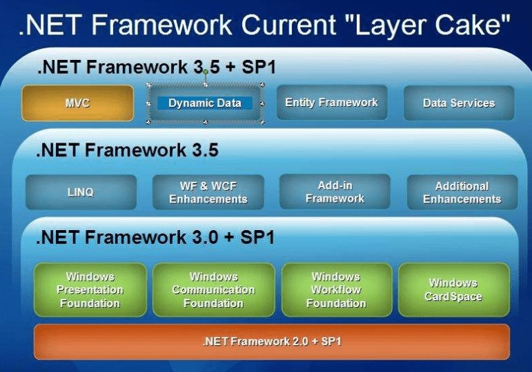 microsoft net framework 35_microsoft net framework 35_microsoft net framework 35