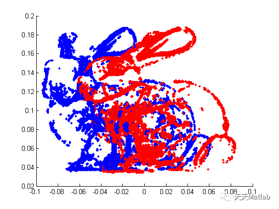 直方图匹配 matlab-Matlab 中直方图匹配的神奇魔法：让图像色彩瞬间斑斓