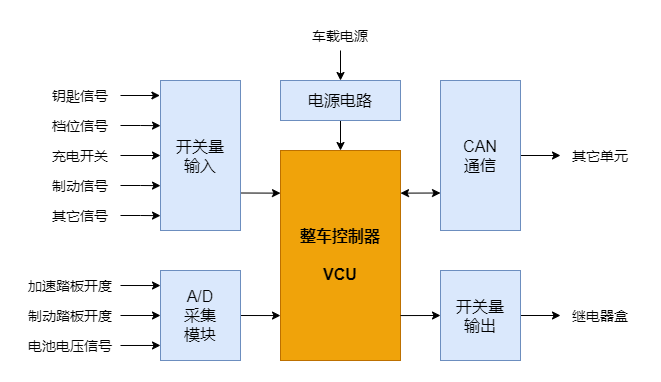 汽车电控系统厂家_厂家电控汽车系统怎么样_厂家电控汽车系统有哪些