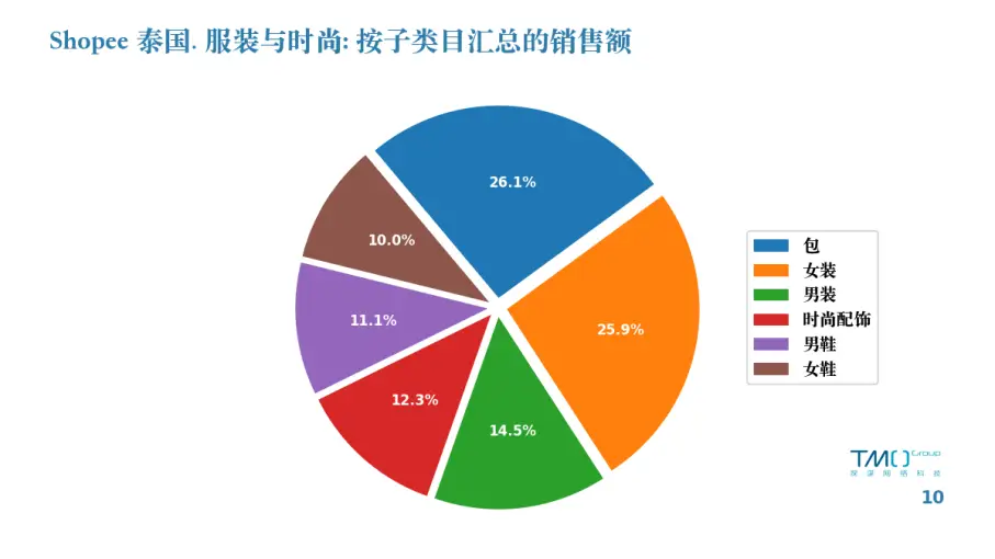 商务题库_电子商务解决方案考的填空题2024_商务英语填空题答案