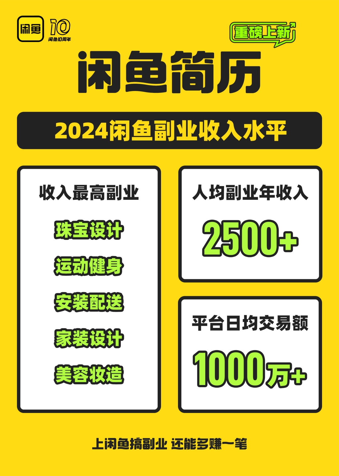 商务英语填空题答案_电子商务解决方案考的填空题2024_商务题库
